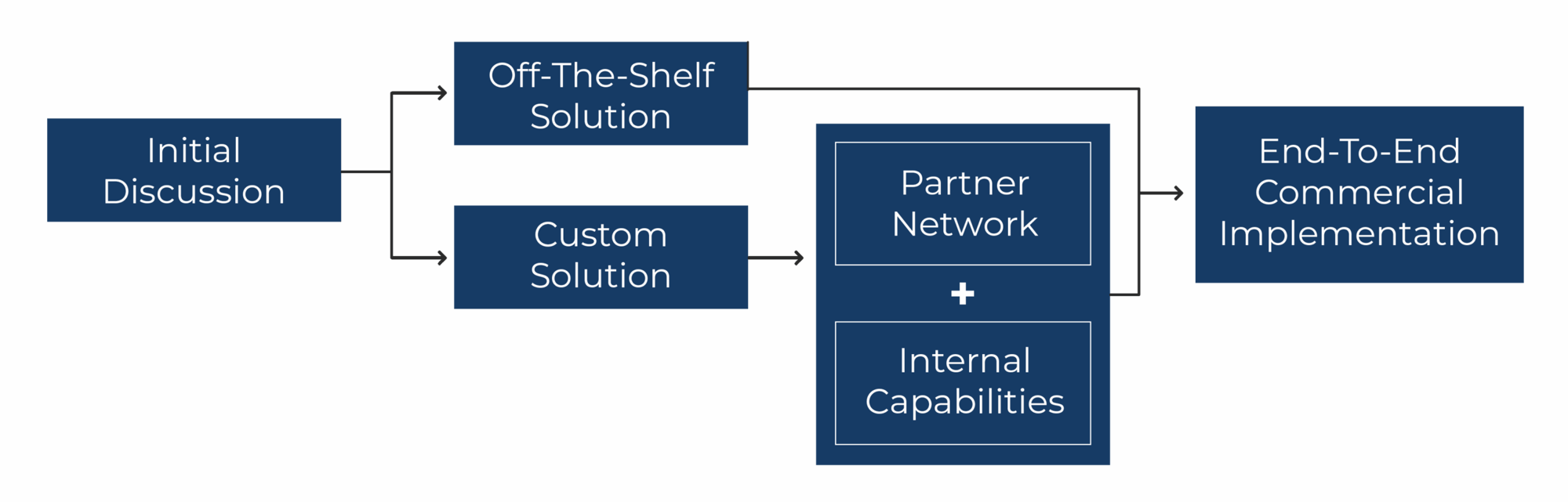 CatalyticSystems_Chart-scaled