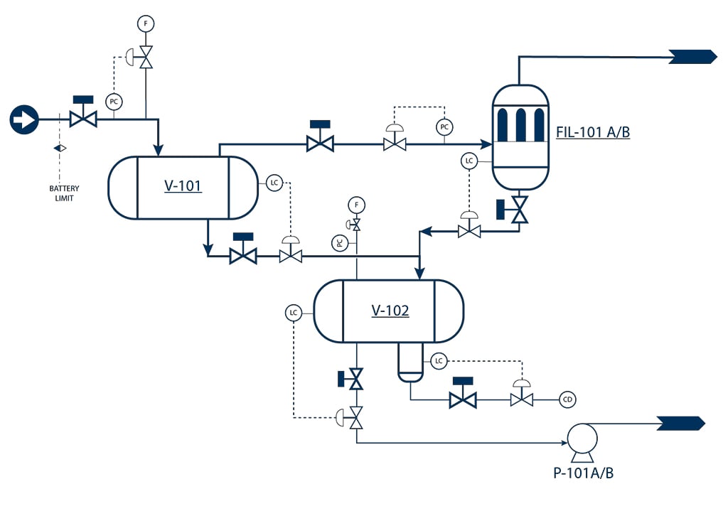 Process flow diagram showing ActiveSite vessels, filtration equipment, pumps, piping, valves, and process controls.