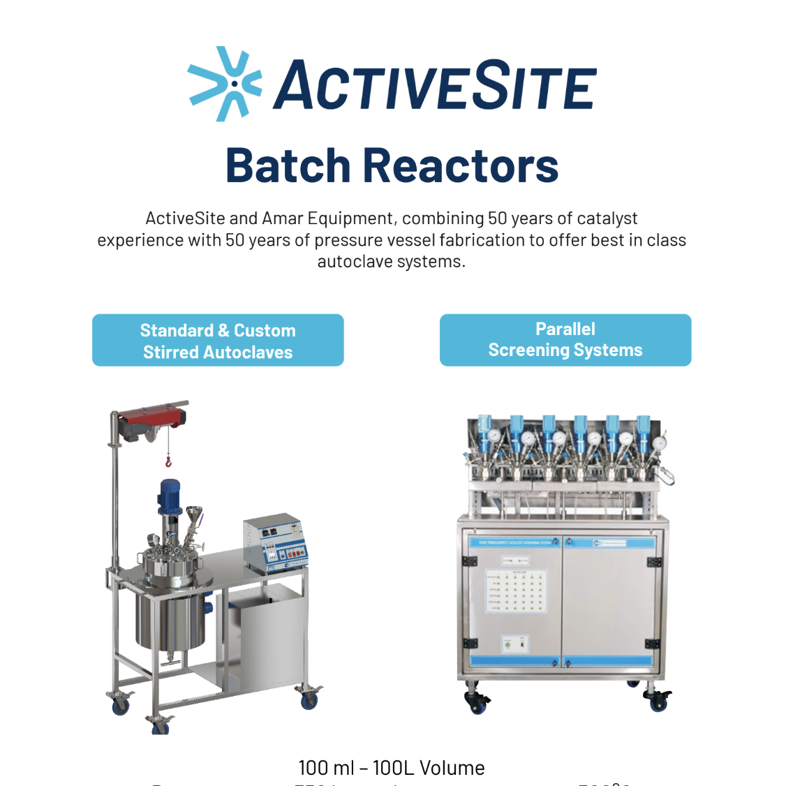 Batch Reactors