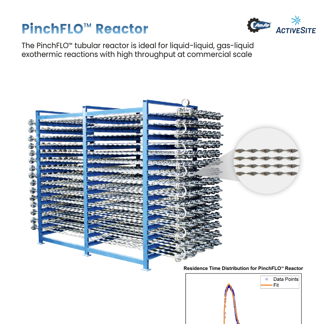 PinchFLO™ Reactor