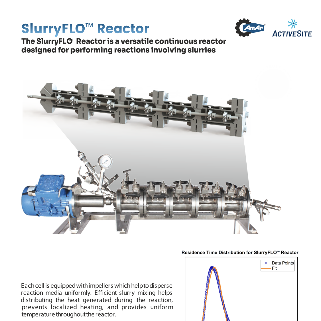 SlurryFLO™ Reactor