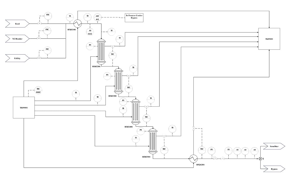 Piping and instrumentation diagram (P&ID) of a multi-stage reactor system showing interconnected reactors, heat exchangers, process flow lines, temperature and pressure controls, and feed, nitrogen, scrubber, and bypass connections.
